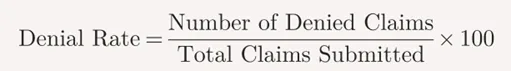 Impact of Coding Errors on Denial Rates in RCM: Prevention Strategies 3 image